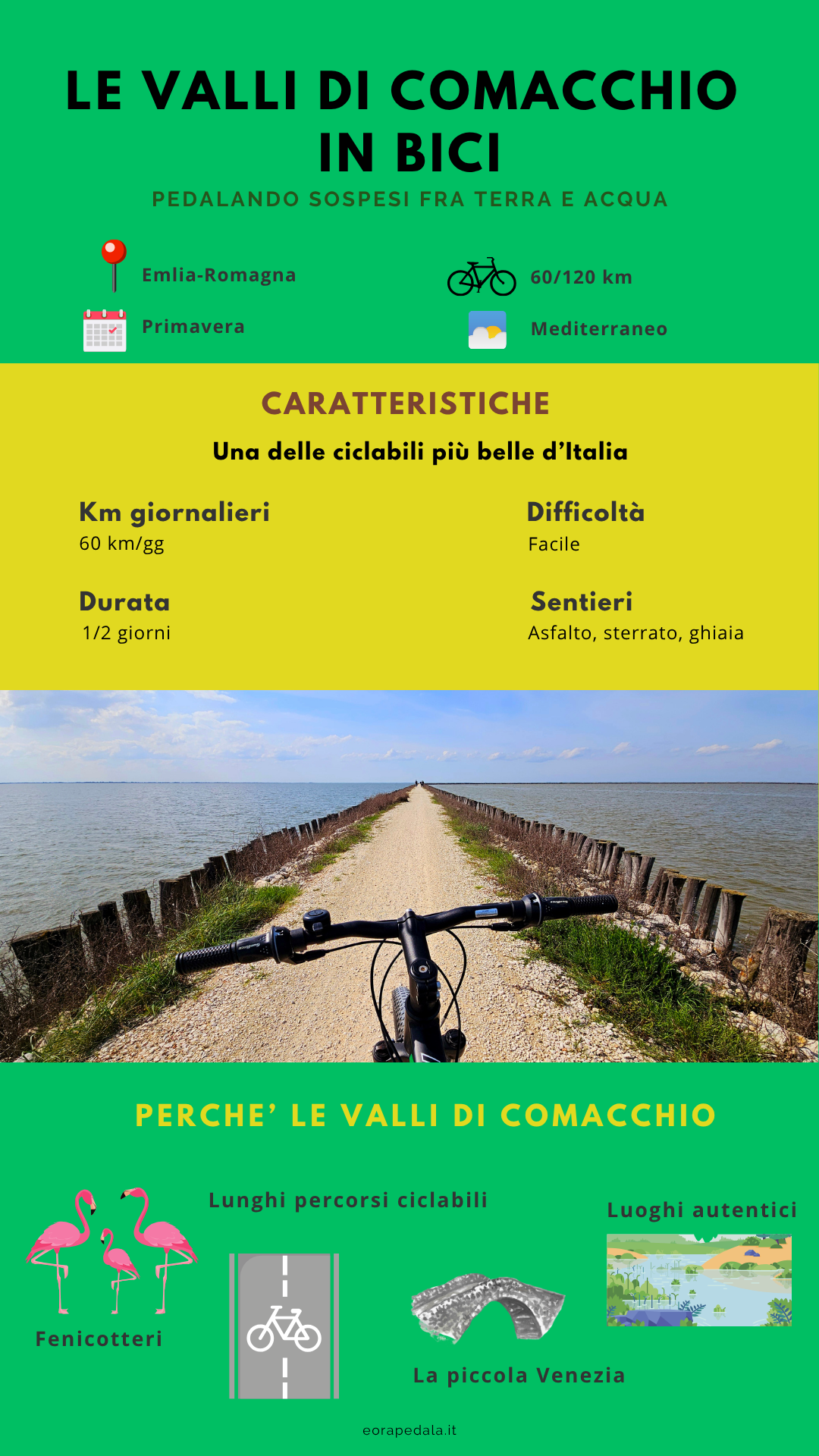 Infografica Valli Comacchio di bici